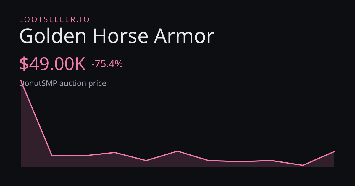 Golden Horse Armor DonutSMP price chart