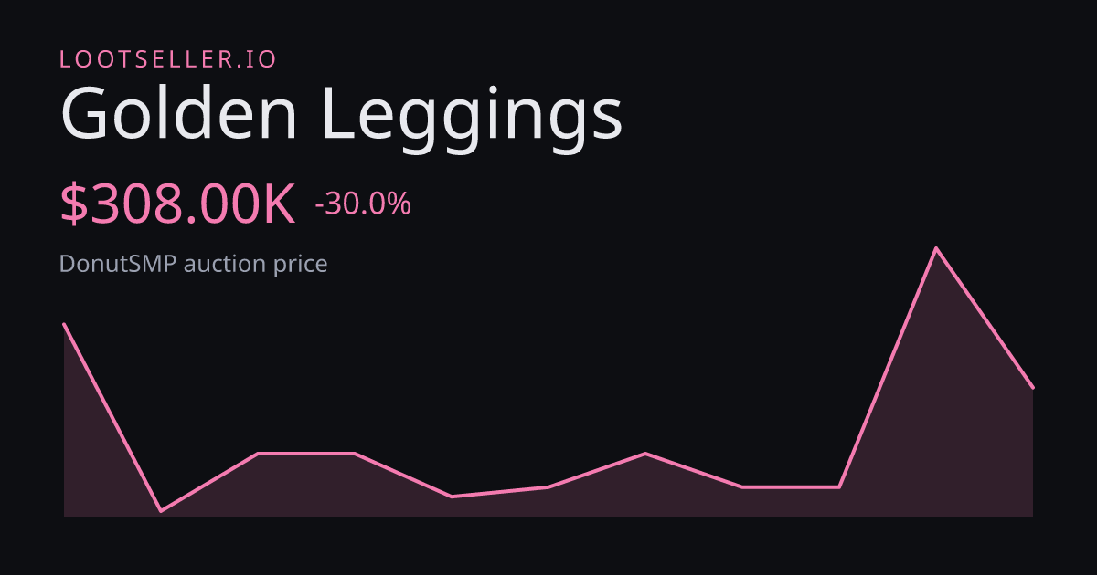 Golden Leggings DonutSMP price chart