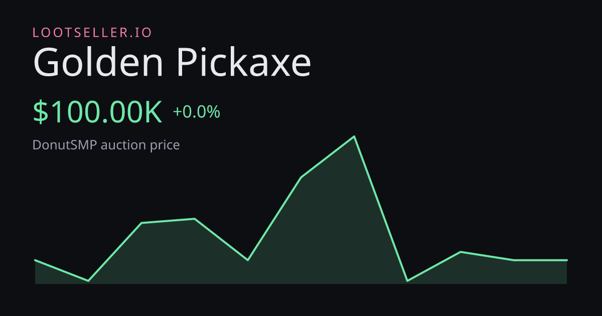 Golden Pickaxe DonutSMP price chart