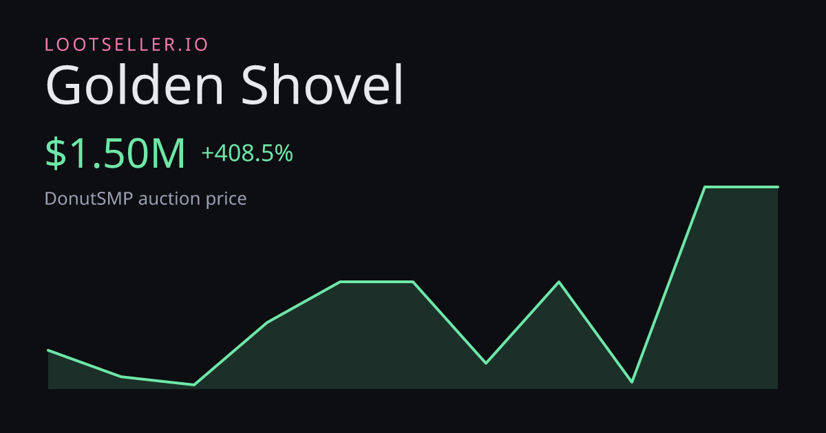 Golden Shovel DonutSMP price chart