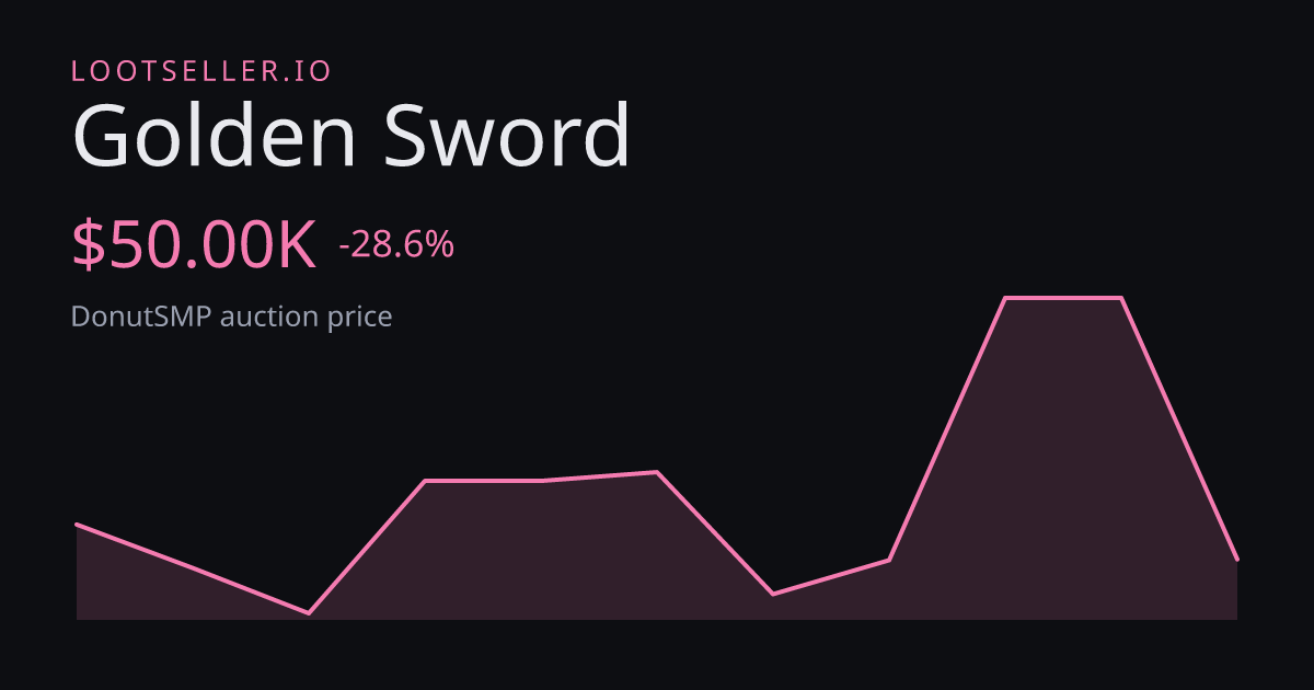 Golden Sword DonutSMP price chart
