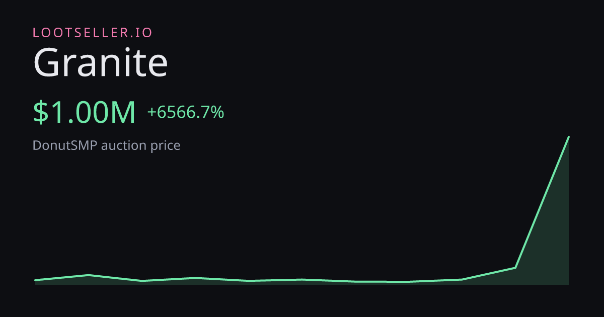 Granite DonutSMP price chart