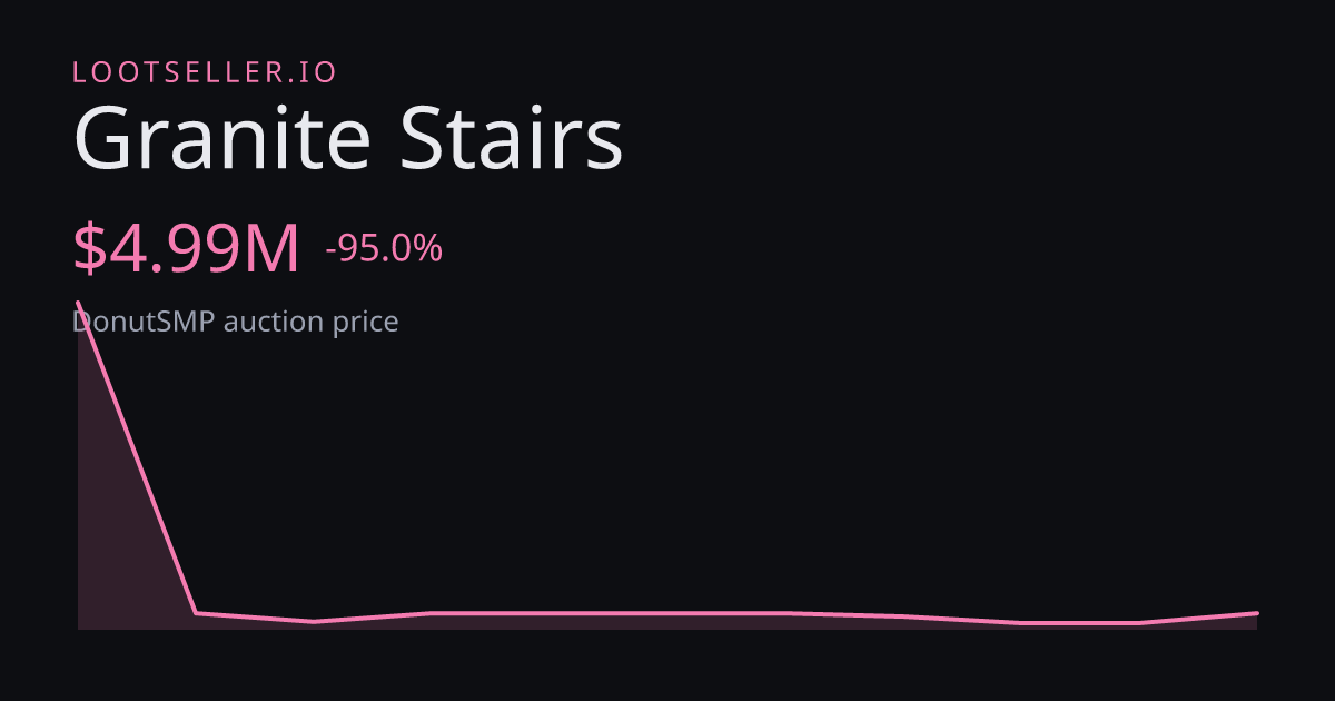Granite Stairs DonutSMP price chart