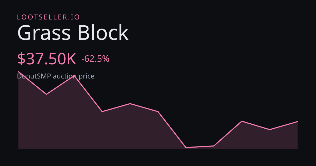 Grass Block DonutSMP price chart