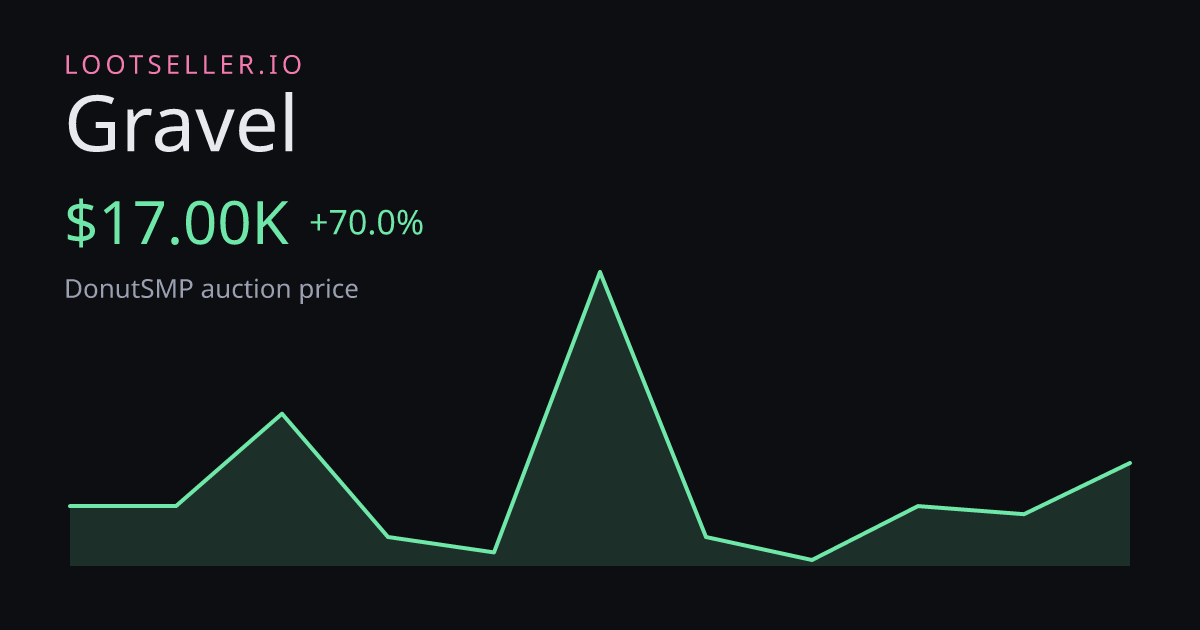 Gravel DonutSMP price chart