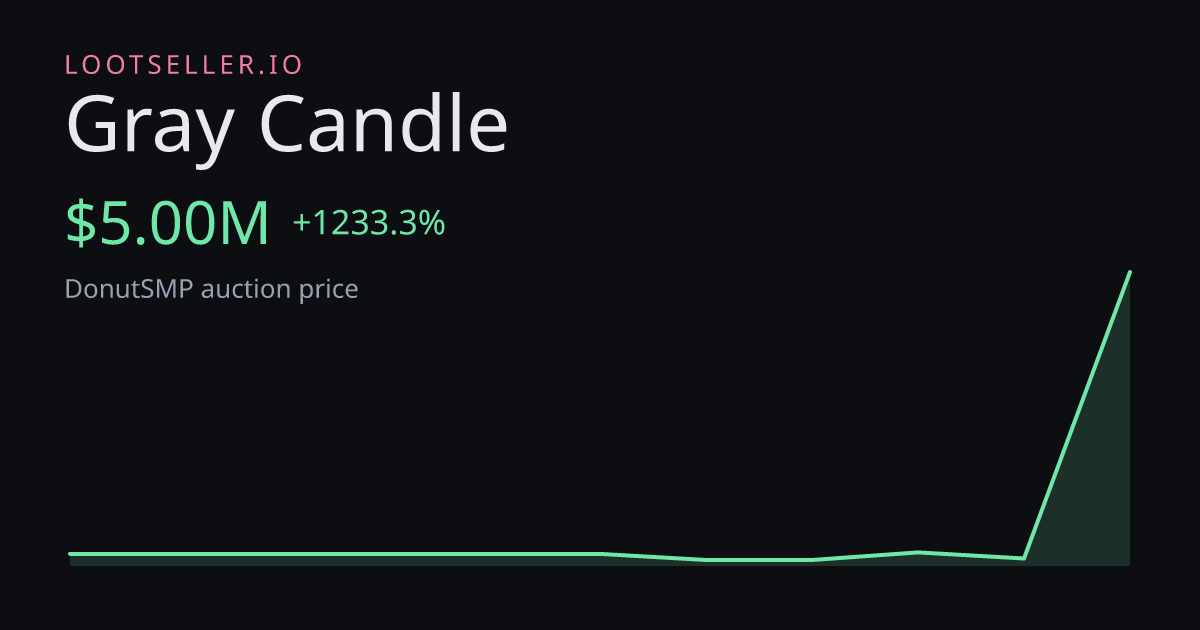 Gray Candle DonutSMP price chart