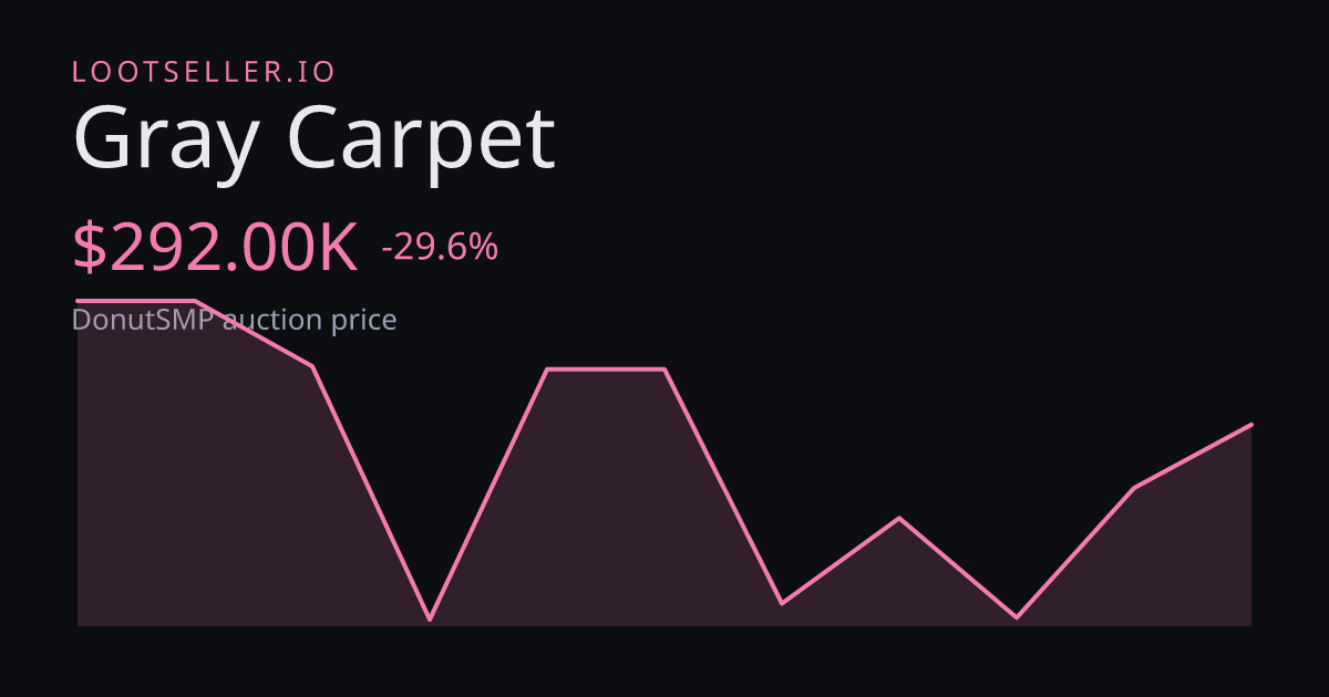 Gray Carpet DonutSMP price chart