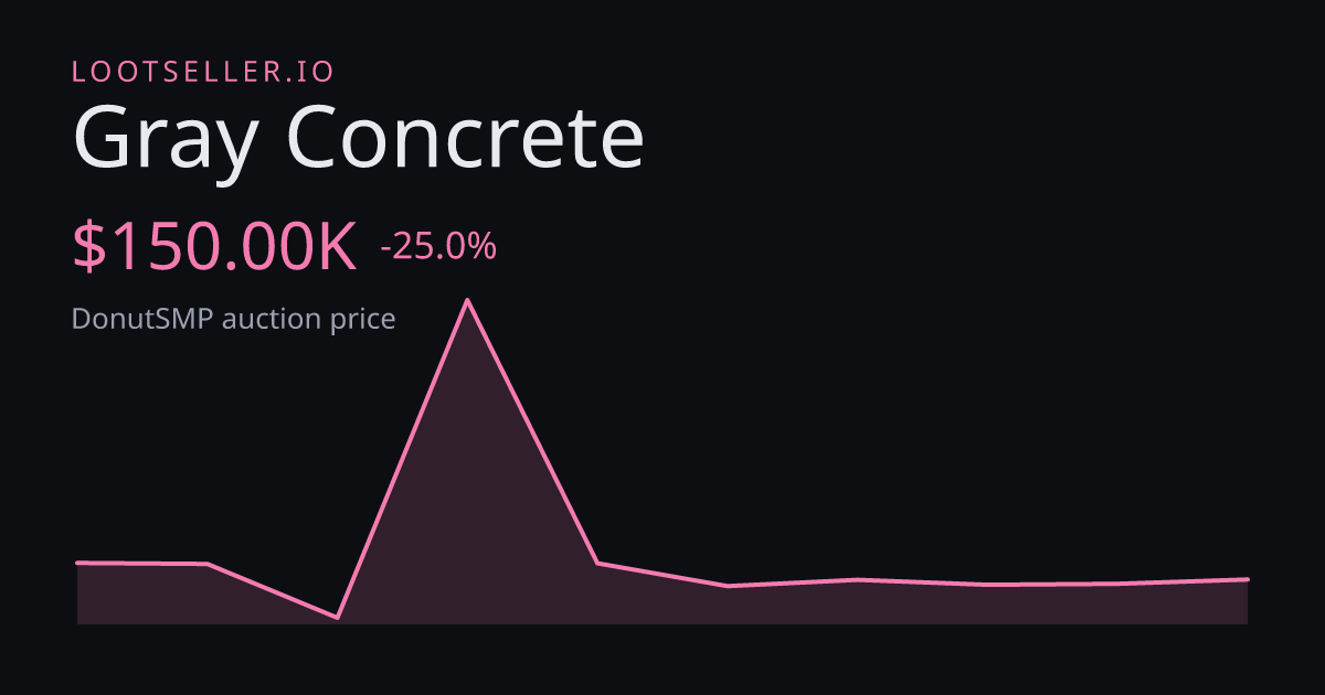 Gray Concrete DonutSMP price chart