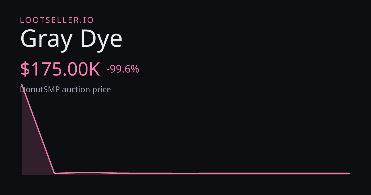 Gray Dye DonutSMP price chart