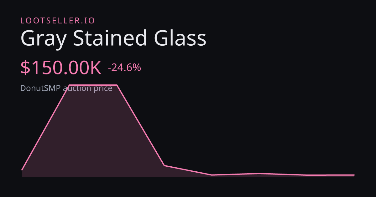 Gray Stained Glass DonutSMP price chart