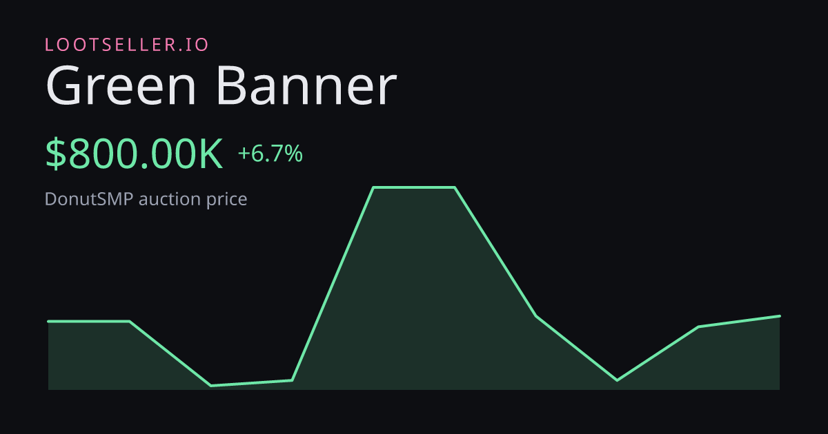 Green Banner DonutSMP price chart