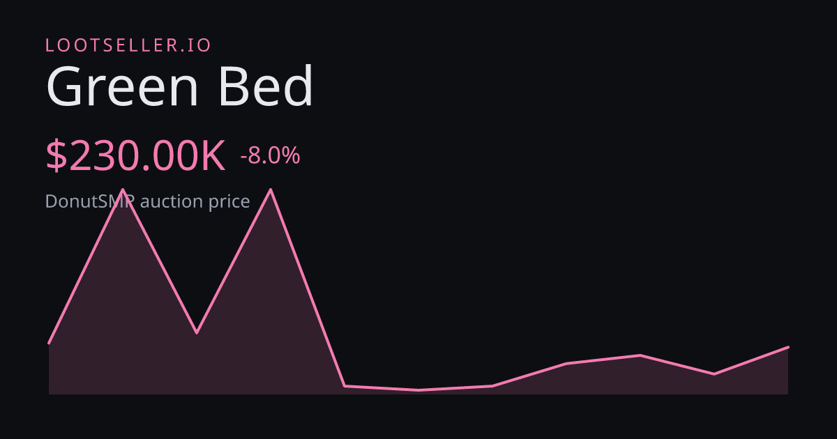 Green Bed DonutSMP price chart