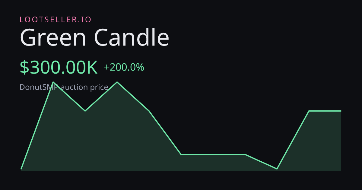 Green Candle DonutSMP price chart