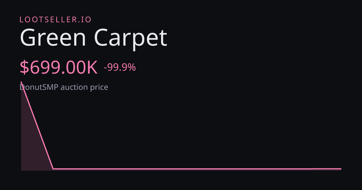 Green Carpet DonutSMP price chart