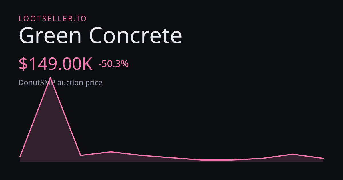 Green Concrete DonutSMP price chart