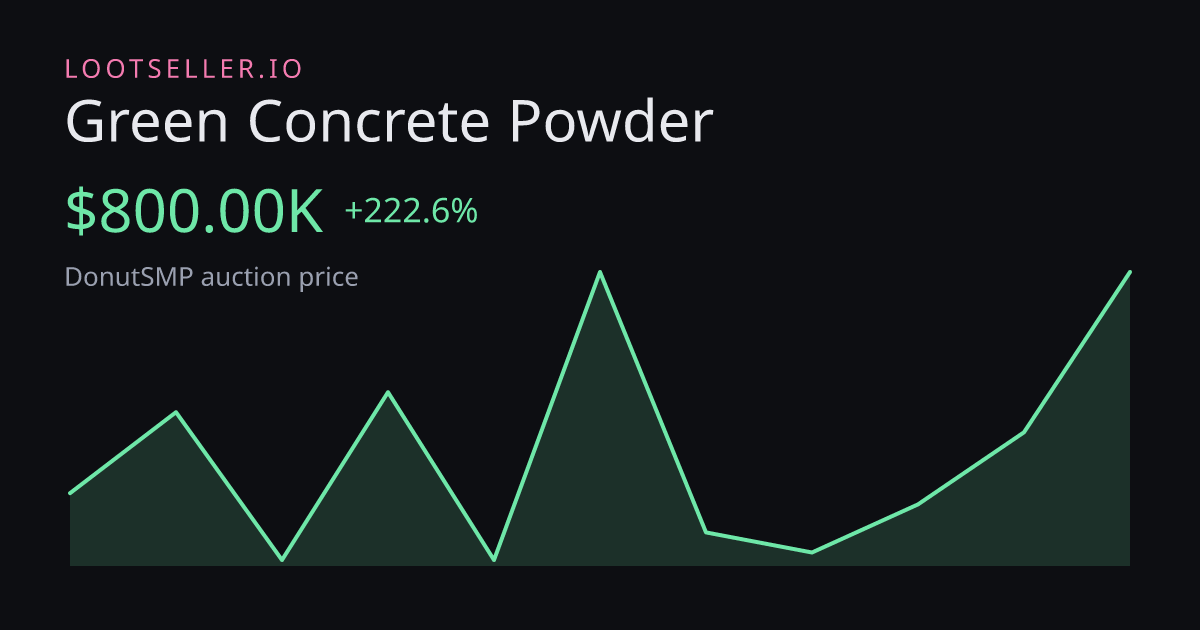 Green Concrete Powder DonutSMP price chart