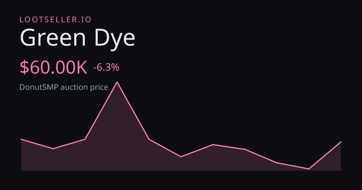 Green Dye DonutSMP price chart