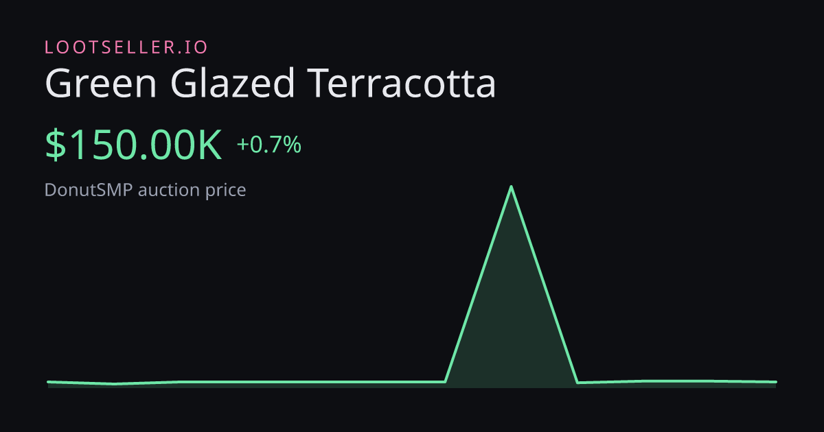 Green Glazed Terracotta DonutSMP price chart