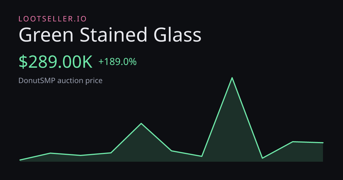 Green Stained Glass DonutSMP price chart