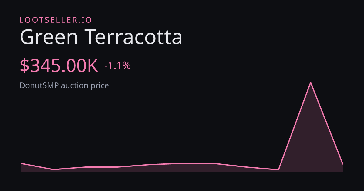 Green Terracotta DonutSMP price chart