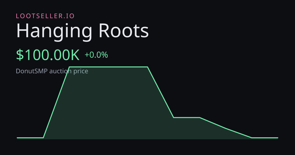 Hanging Roots DonutSMP price chart