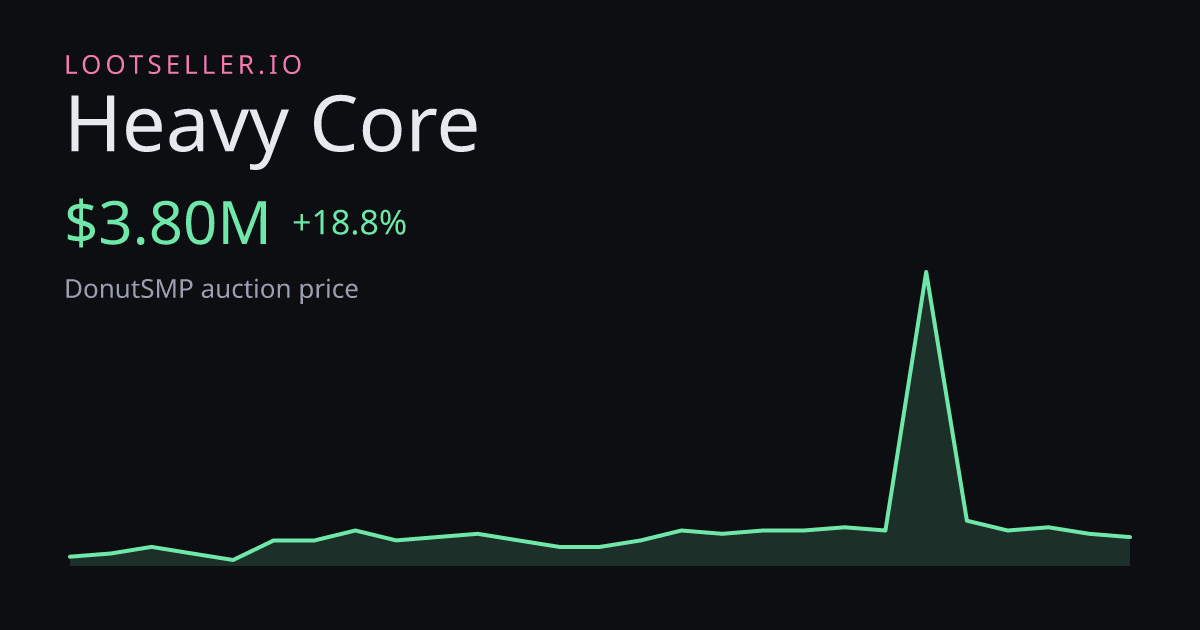 Heavy Core DonutSMP price chart
