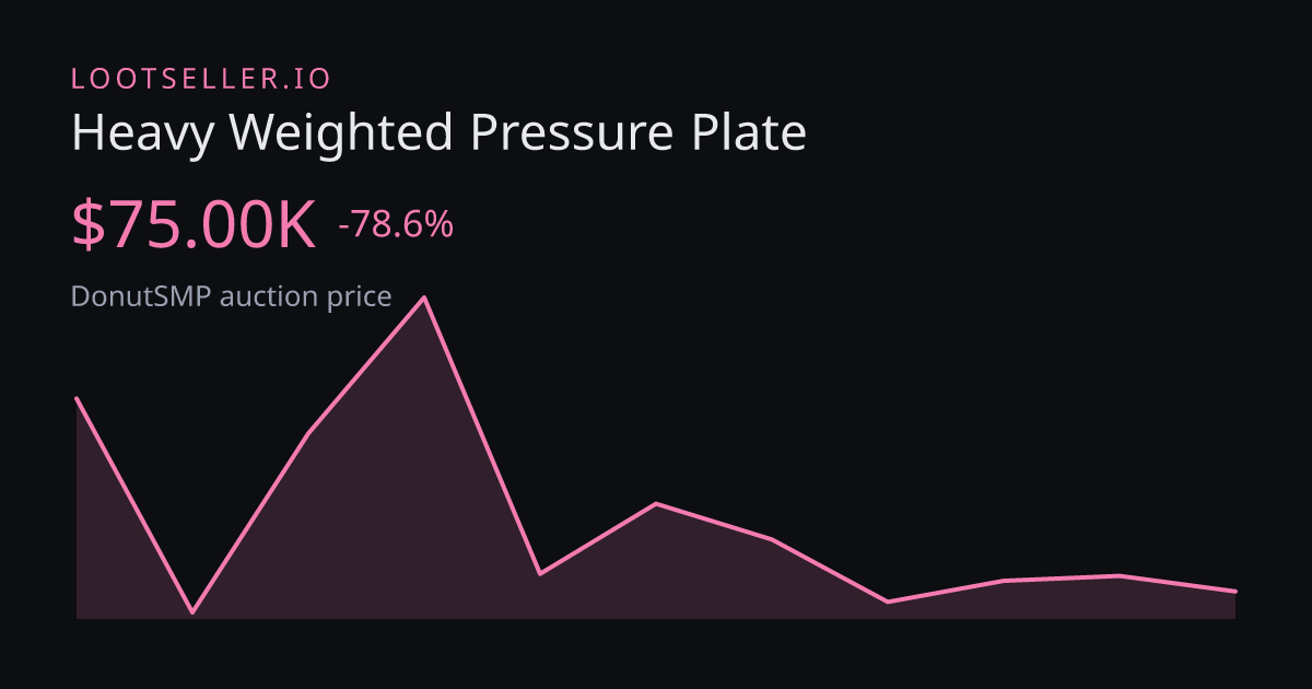 Heavy Weighted Pressure Plate DonutSMP price chart