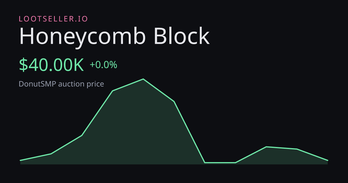 Honeycomb Block DonutSMP price chart