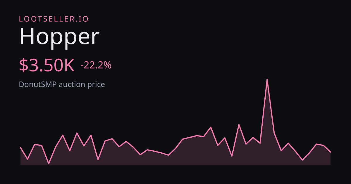 Hopper DonutSMP price chart