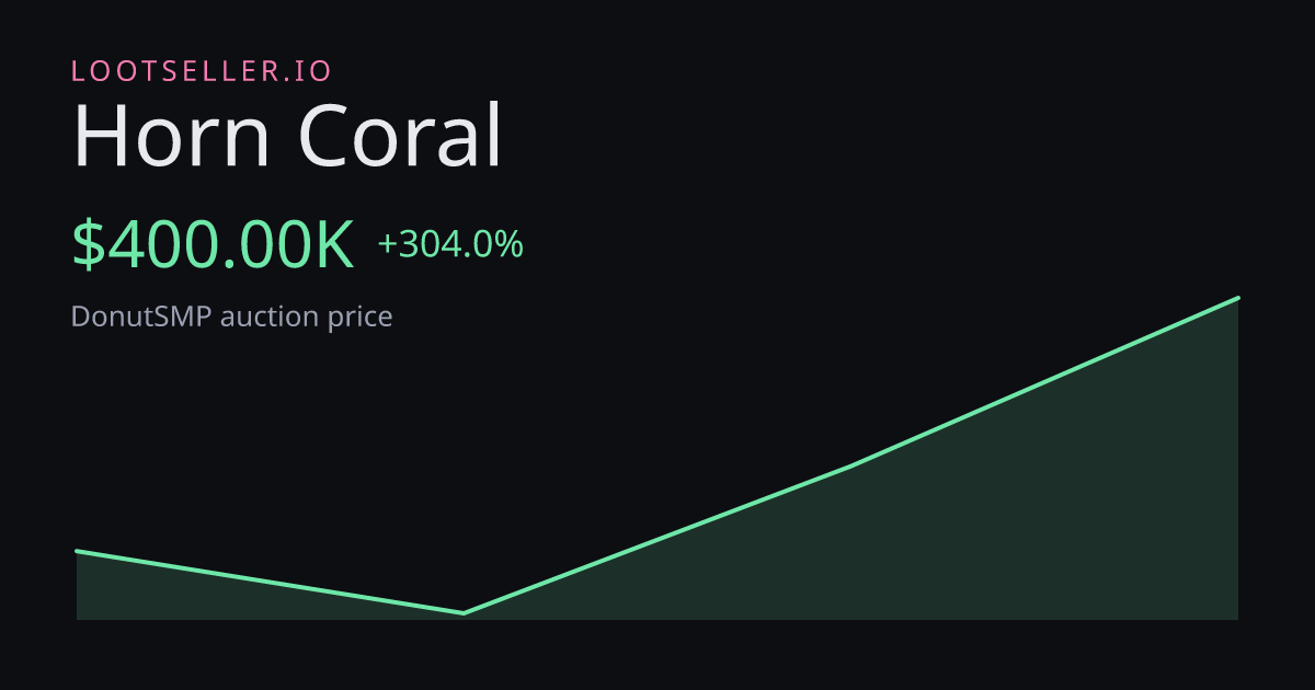 Horn Coral DonutSMP price chart