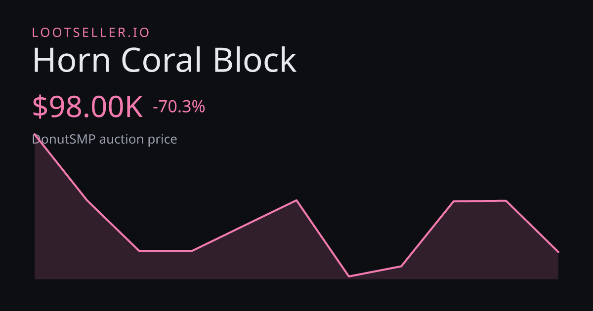 Horn Coral Block DonutSMP price chart