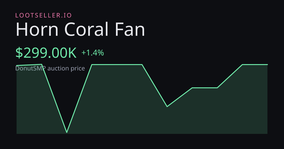 Horn Coral Fan DonutSMP price chart