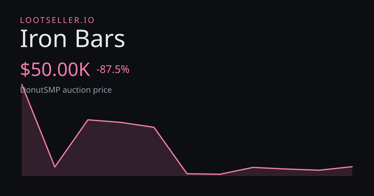 Iron Bars DonutSMP price chart