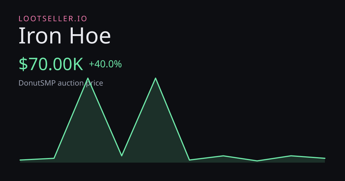 Iron Hoe DonutSMP price chart