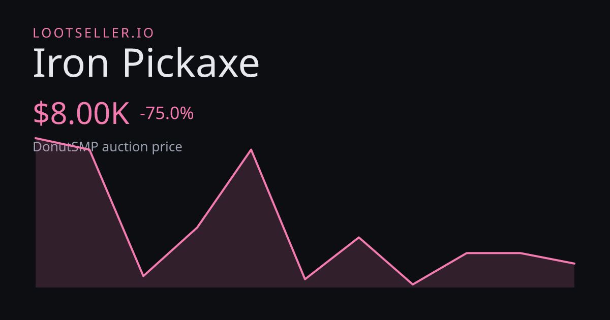 Iron Pickaxe DonutSMP price chart