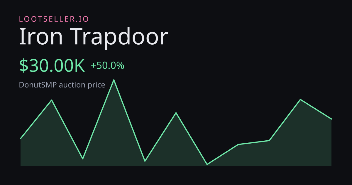 Iron Trapdoor DonutSMP price chart