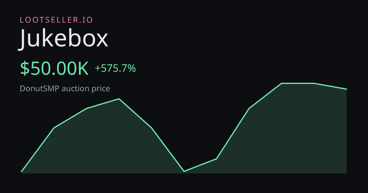 Jukebox DonutSMP price chart