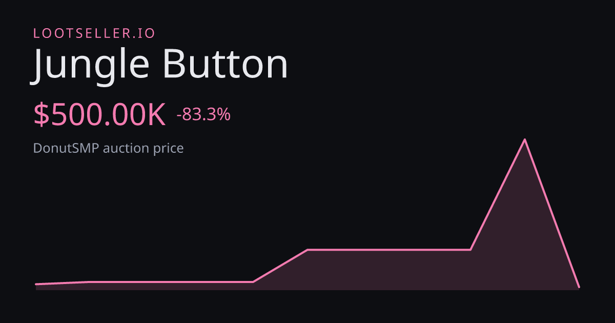 Jungle Button DonutSMP price chart
