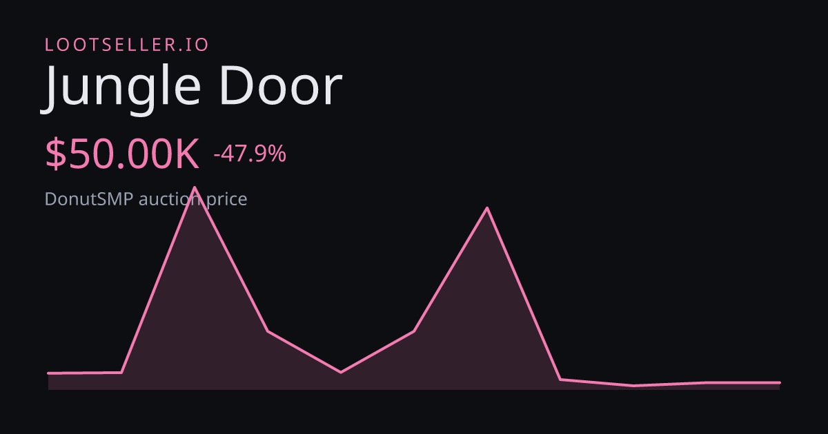 Jungle Door DonutSMP price chart