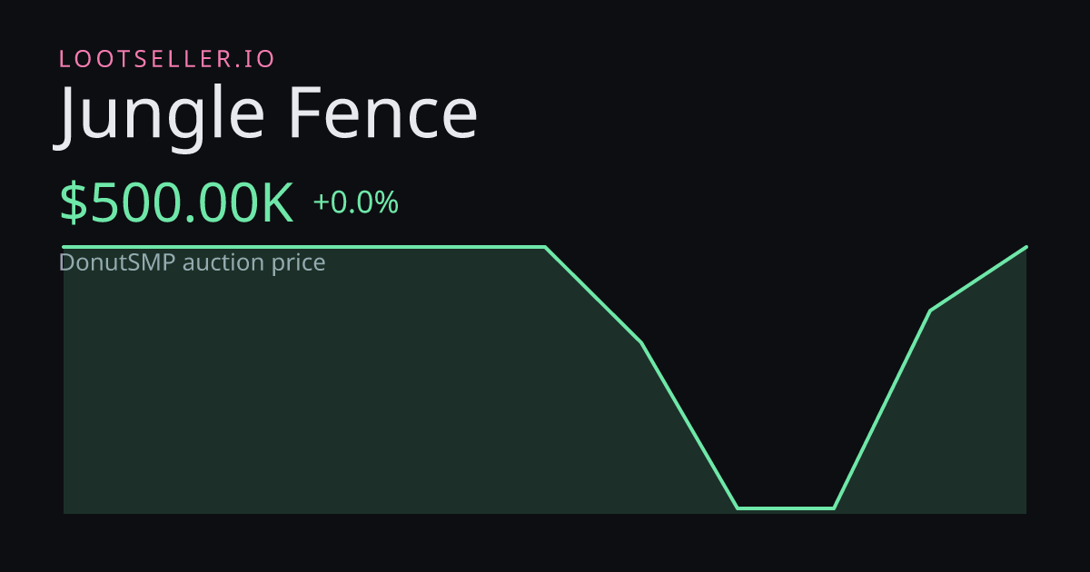 Jungle Fence DonutSMP price chart