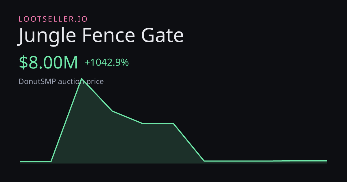 Jungle Fence Gate DonutSMP price chart