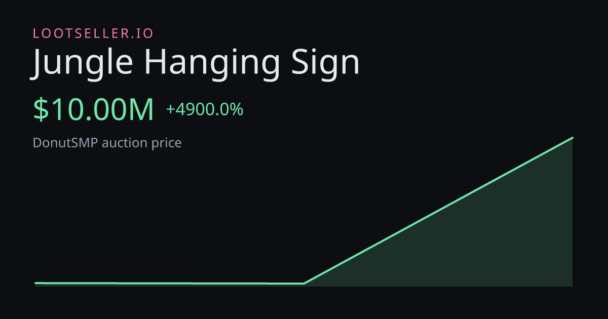 Jungle Hanging Sign DonutSMP price chart