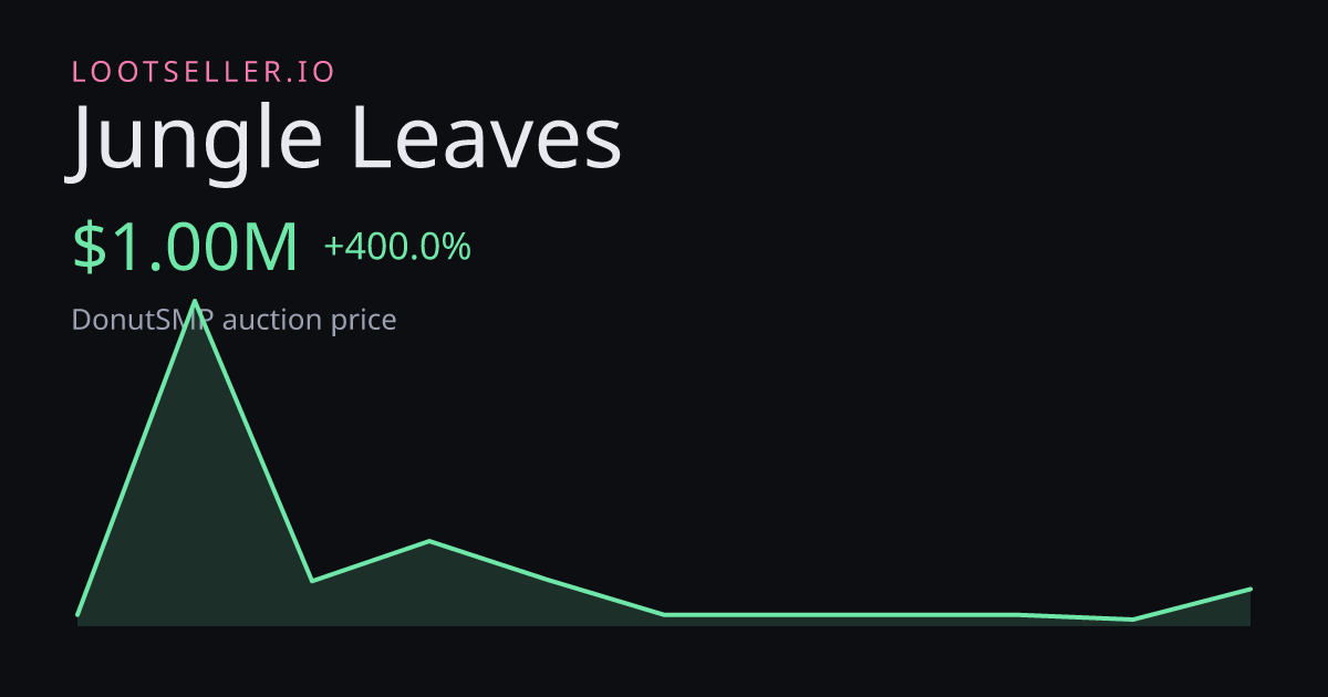 Jungle Leaves DonutSMP price chart