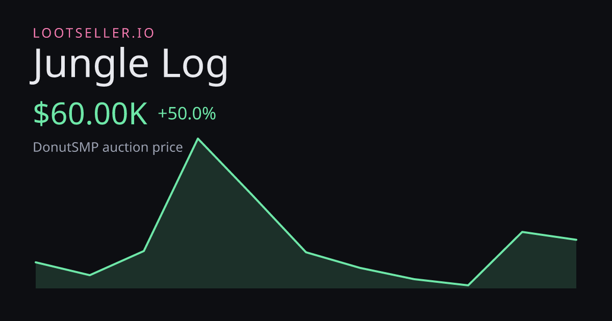 Jungle Log DonutSMP price chart