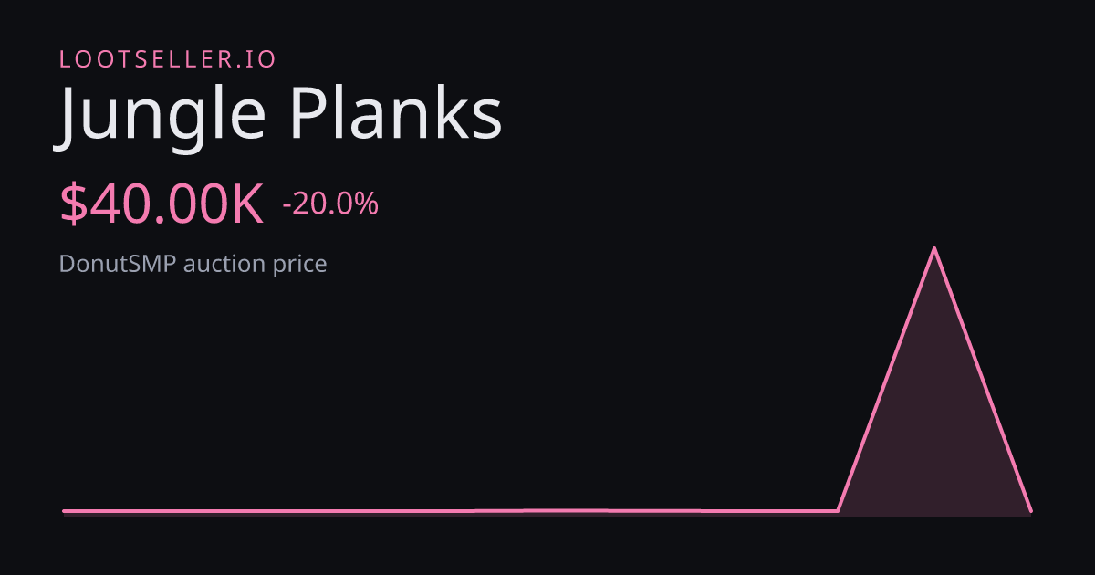Jungle Planks DonutSMP price chart