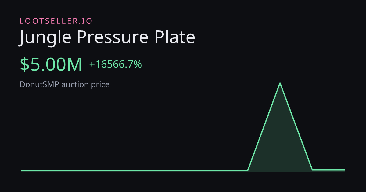 Jungle Pressure Plate DonutSMP price chart