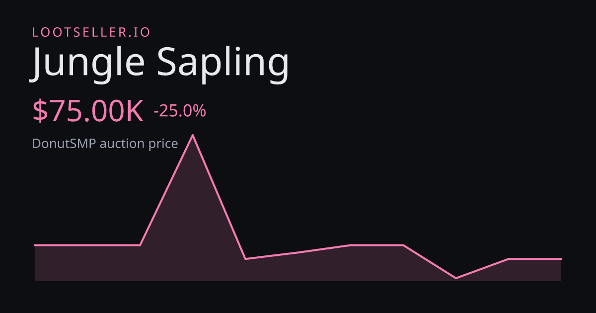 Jungle Sapling DonutSMP price chart