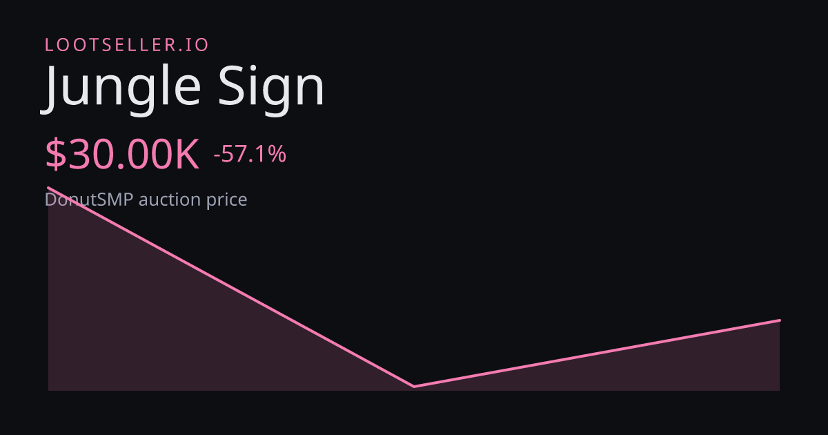 Jungle Sign DonutSMP price chart