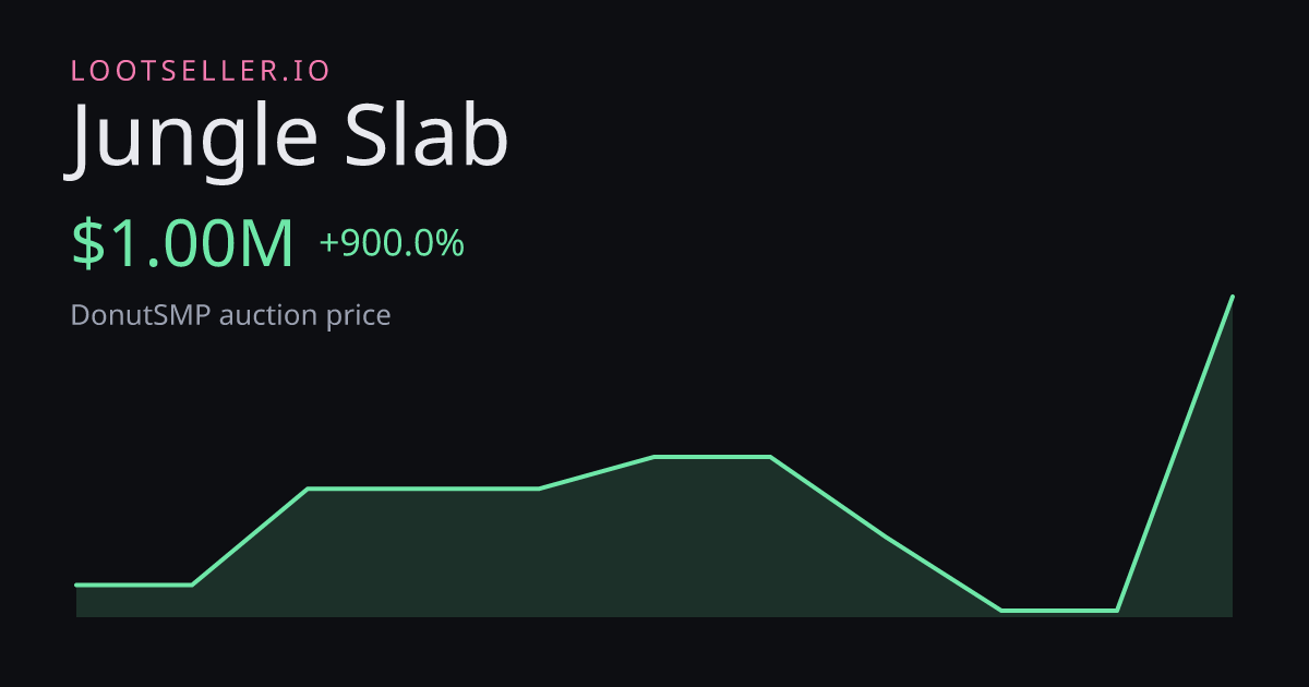Jungle Slab DonutSMP price chart