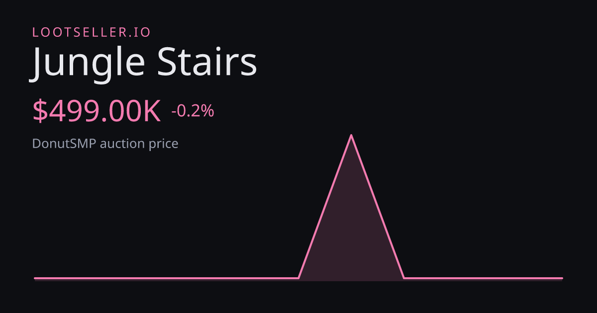 Jungle Stairs DonutSMP price chart